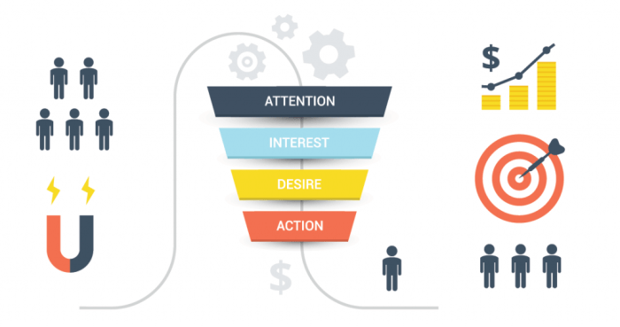 How to create a content marketing funnel that converts
