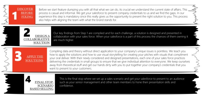How to leverage storytelling to increase your conversions