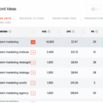 How to use seo to build your brand