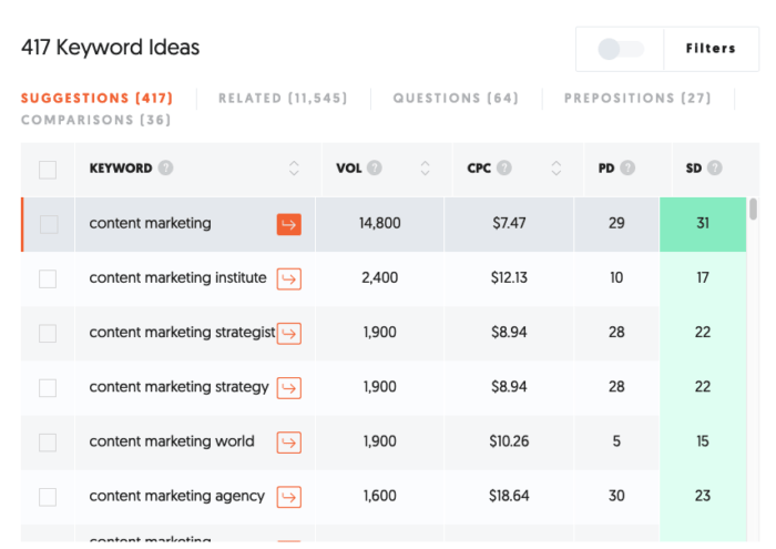 How to use seo to build your brand