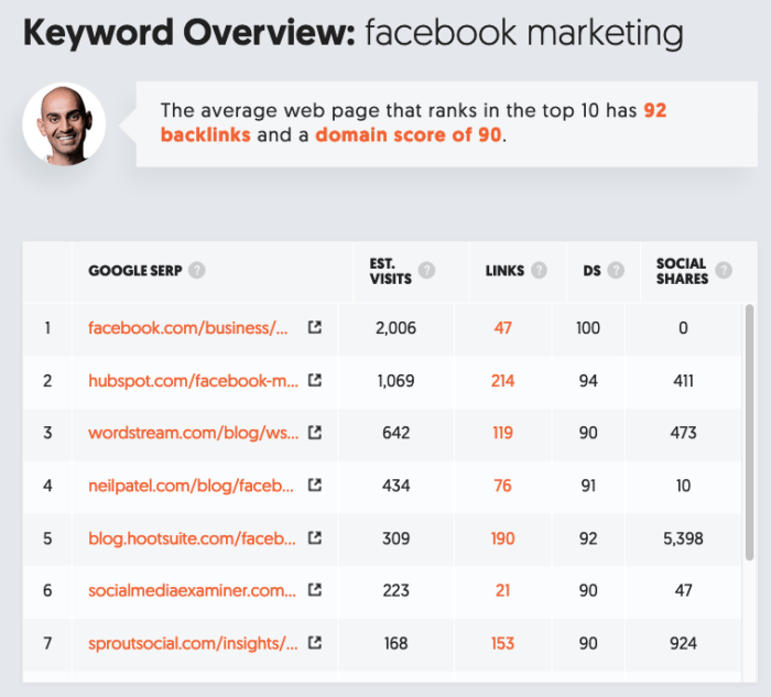 Improve analytics deeper sidebar 11 ways you can improve your business with google analytics