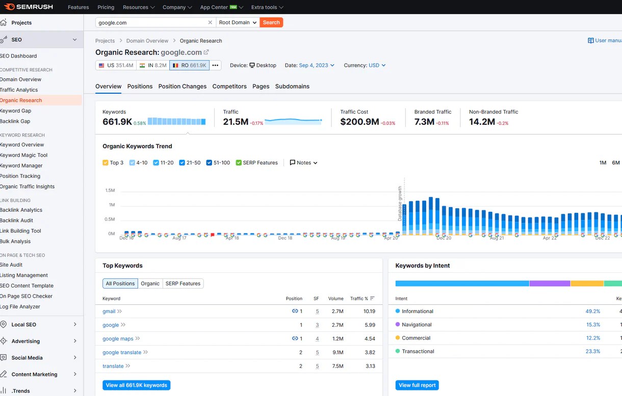 Semrush ai overviews study