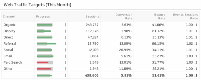 Seo tests improve traffic engagement conversions