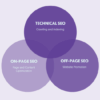 Seo basics