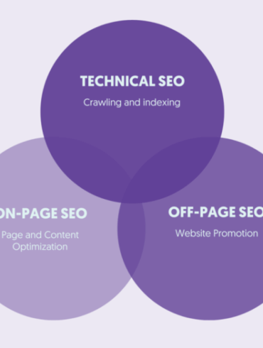 Seo basics