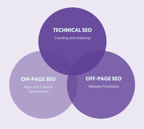 Seo basics