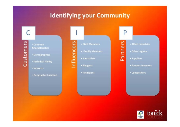 Profitability the final piece in the vcp process