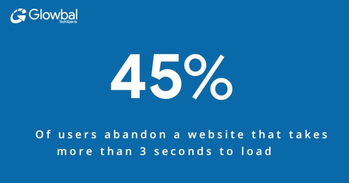 Why is my website slow