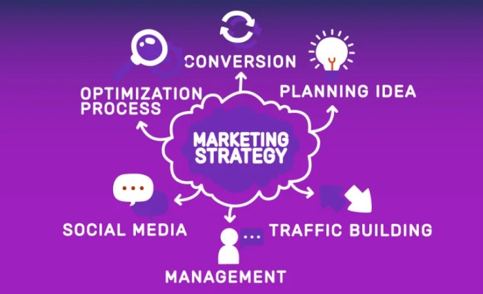 How to develop a winning go to market strategy for your firm