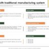 5 common ma challenges
