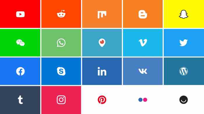 Most popular social media platforms