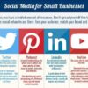 Content marketing strategy for small businesses the ultimate guide