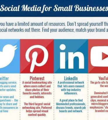 Content marketing strategy for small businesses the ultimate guide