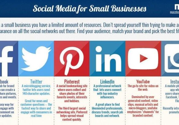 Content marketing strategy for small businesses the ultimate guide