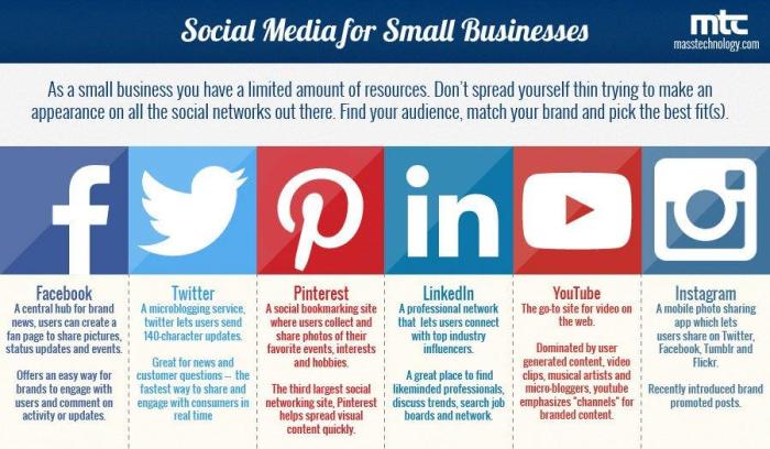 Content marketing strategy for small businesses the ultimate guide
