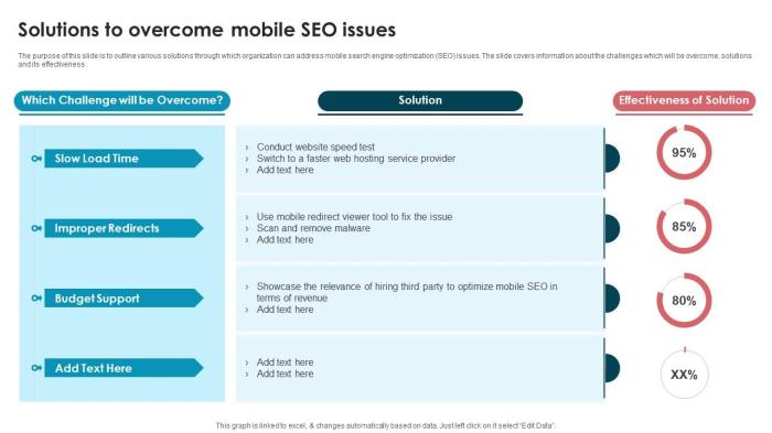 5 barriers to seo implementation how to overcome them
