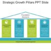 What are content pillars