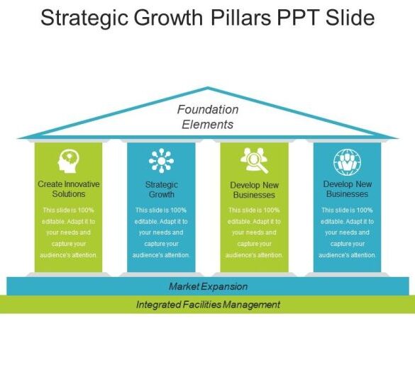 What are content pillars