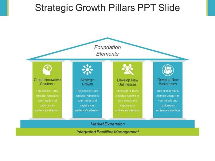 What are content pillars