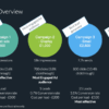 Revitalize your lead generation process using marketo