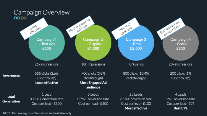 Lead Generation Strategies that Increase Business Revenue - Freedom to ... Revitalize your lead generation process using marketo