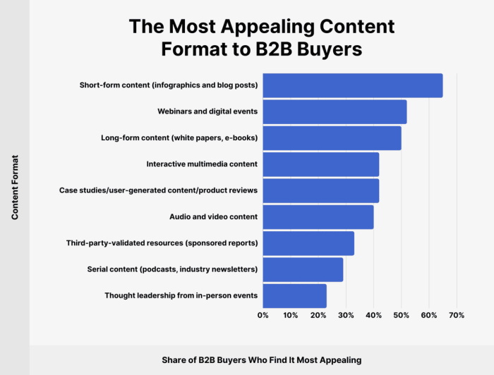 Google ai overview study 90 of b2b buyers click on citations