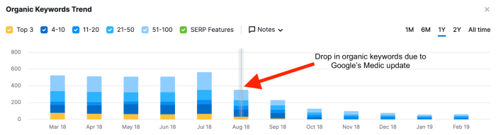 Reimagining eeat to drive higher sales and search visibility