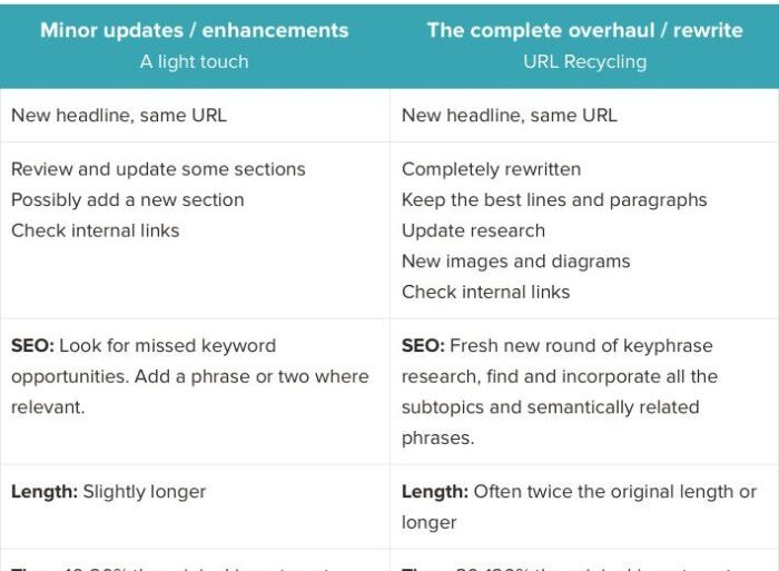 Is it time to upgrade your blog