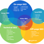 Beyond google how to perform seo for other search engines