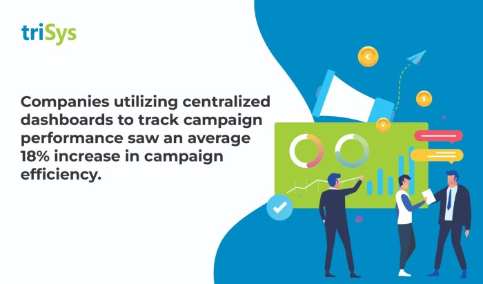 Digital roi marketing studies prove infographic visualistan investment return Digital roi marketing studies prove infographic visualistan investment return
