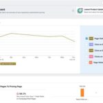A b testing in google analytics 4