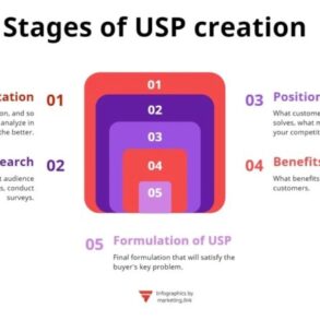 Cultivating a powerful differentiator