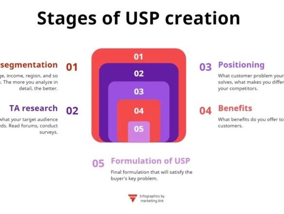 Cultivating a powerful differentiator