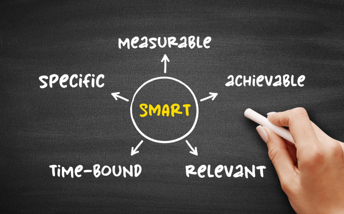 A guide to setting up social media goals and how to hit them