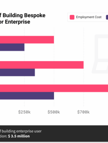Build vs buy user onboarding how to choose