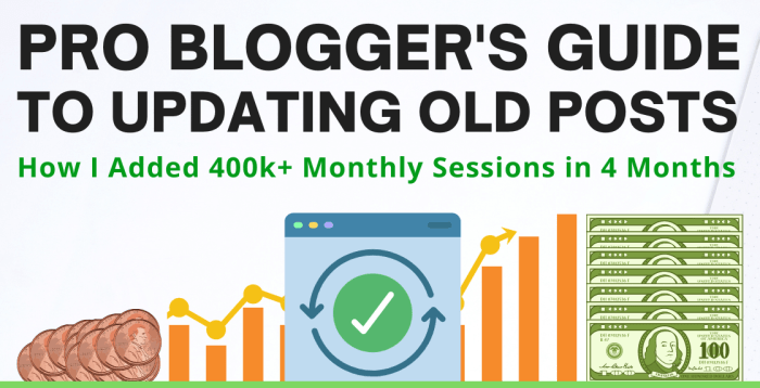 Old updating databox boosting marketers complete Update old blog posts