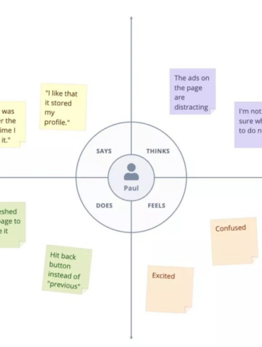 Empathy map vs persona unleashing consumer insights