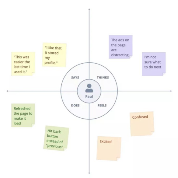 Empathy map vs persona unleashing consumer insights