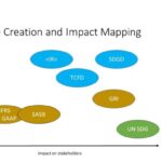 Value creation vs revenue extraction