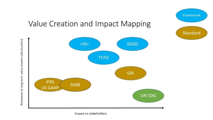 Value creation vs revenue extraction