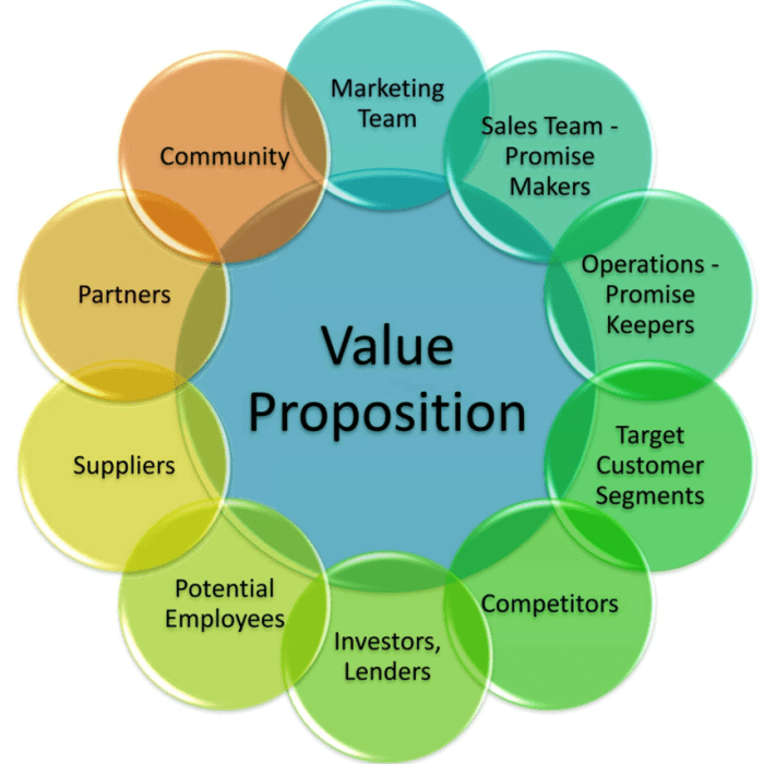 Value proposition who design social audience determine vested ten audiences