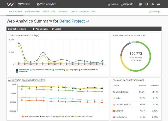 How to check website traffic