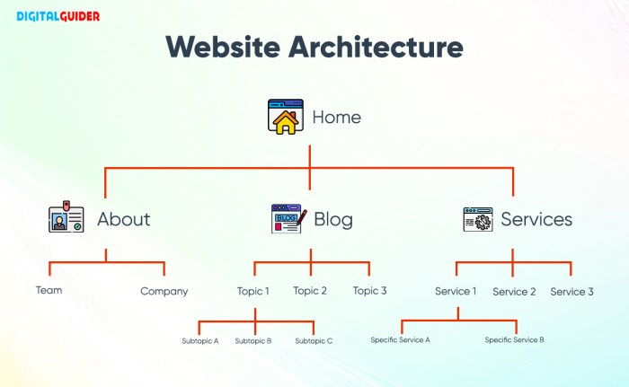 5 essential features of an architecture firms website