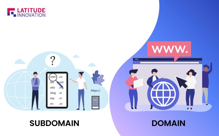 Subdomain localization 99designs What is a subdomain