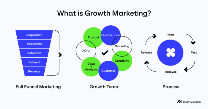 Demand generation marketing a catalyst for professional services high growth