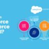 Salesforce commerce cloud services guide