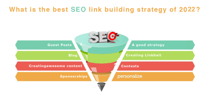 Rankings Boost your seo incredible link building resources