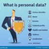 Gdpr data protection regulation general companies us concept text how compliance communications blog need know what ensure email we