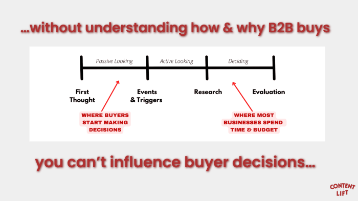 5 things your b2b buyer wants you to stop doing