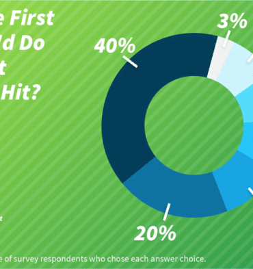 Marketers are increasing web 2 0 media during the recession